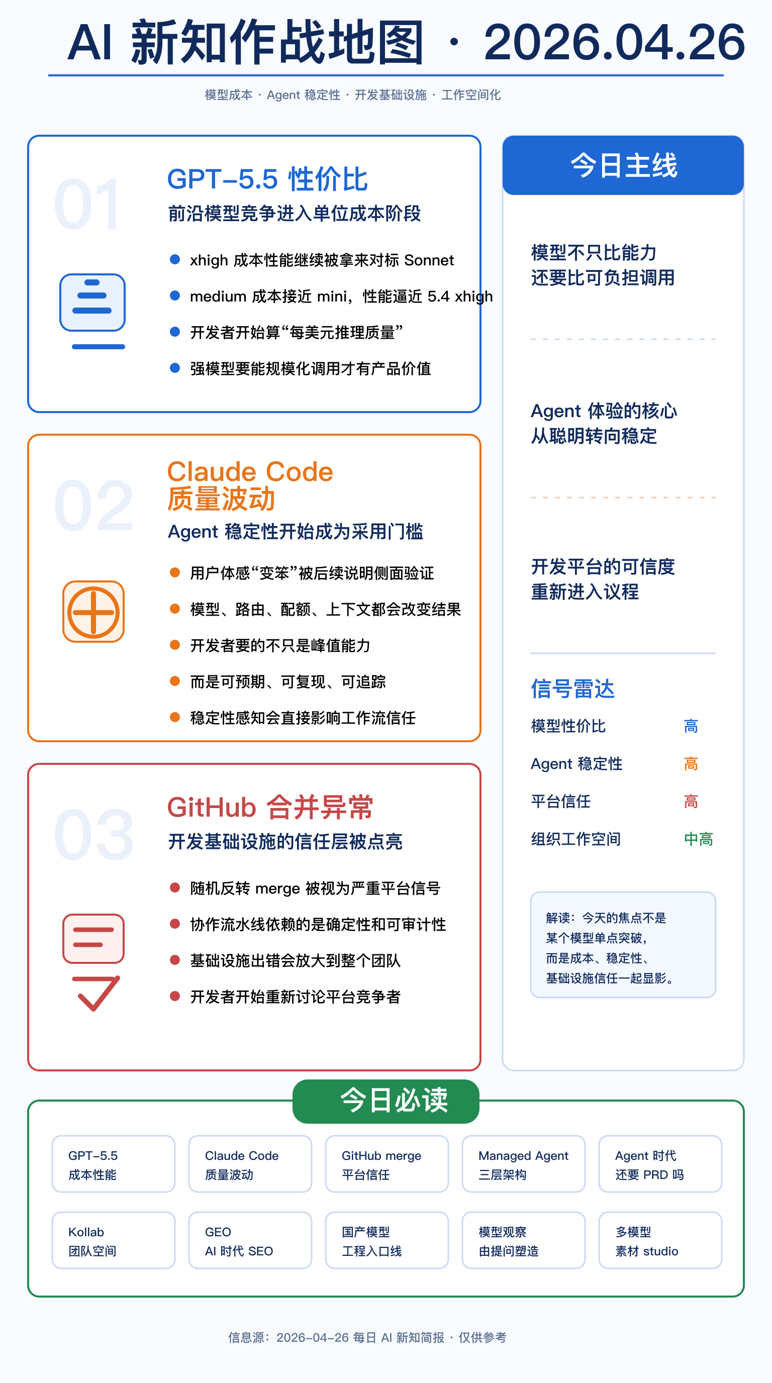 AI 新知简报 04-26 趋势地图