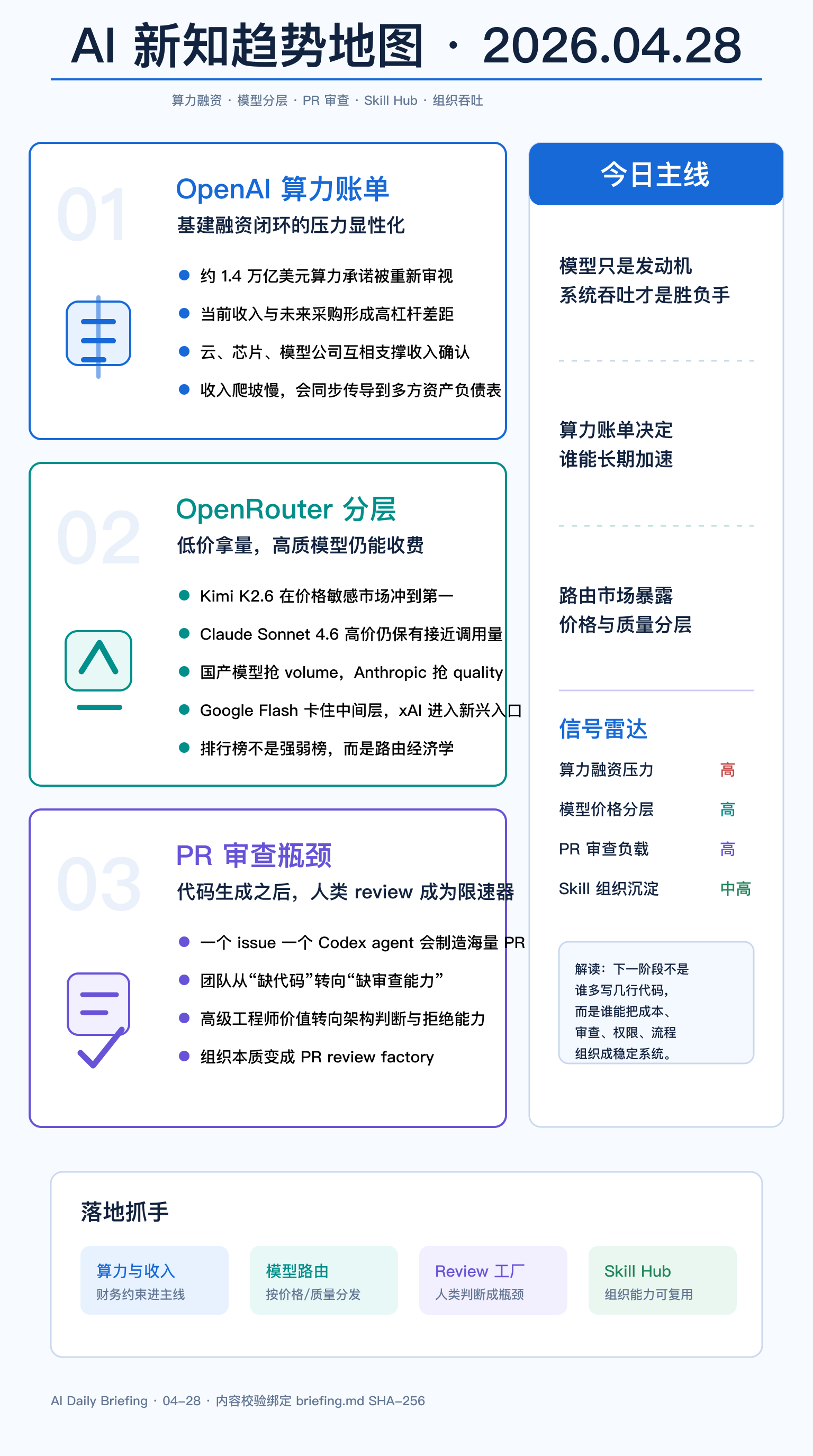 AI 新知简报 04-28 趋势地图