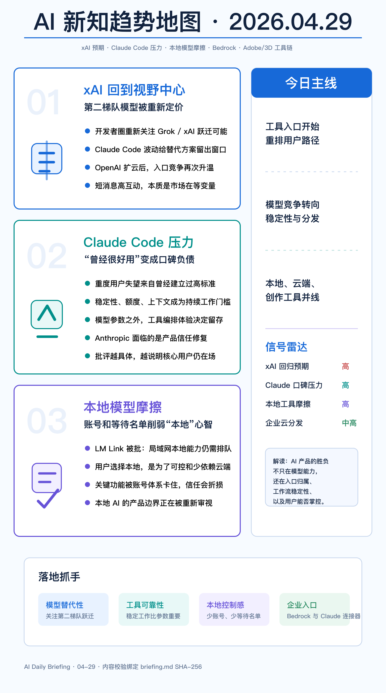 AI 新知简报 04-29 趋势地图