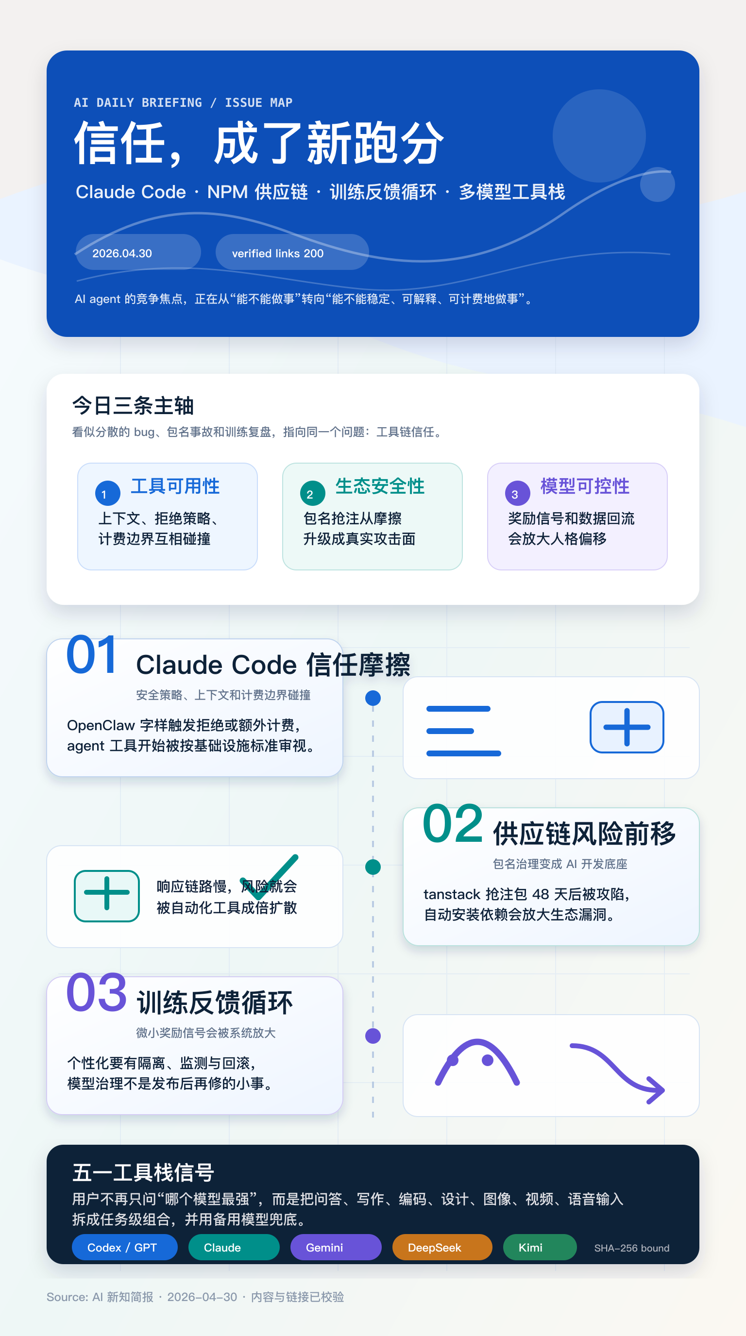 AI 新知简报 04-30 趋势地图