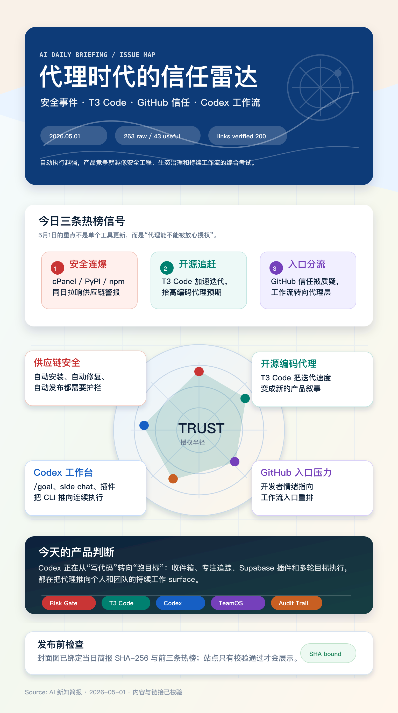 AI 新知简报 05-01 趋势地图