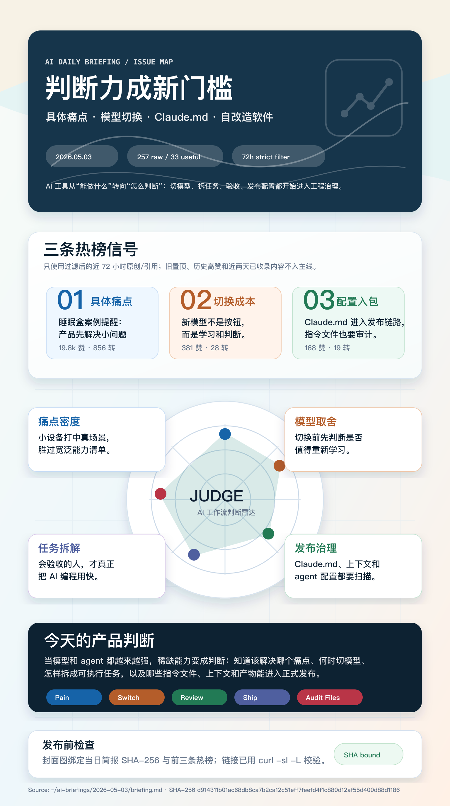 AI 新知简报 05-03 趋势地图