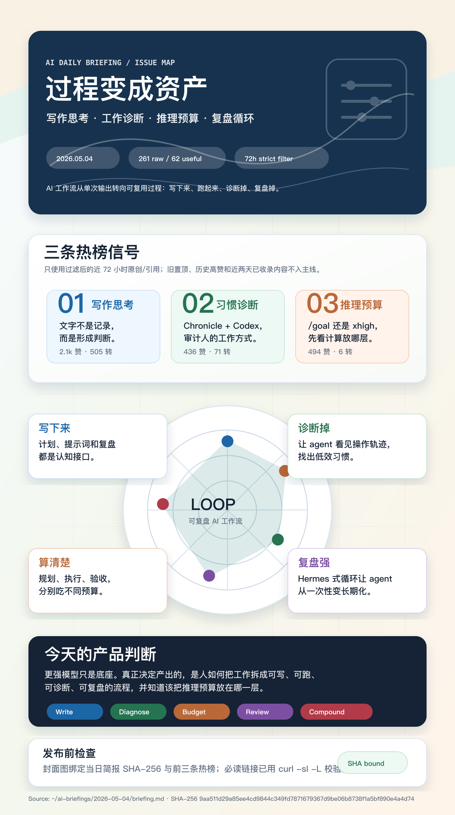 AI 新知简报 05-04 趋势地图