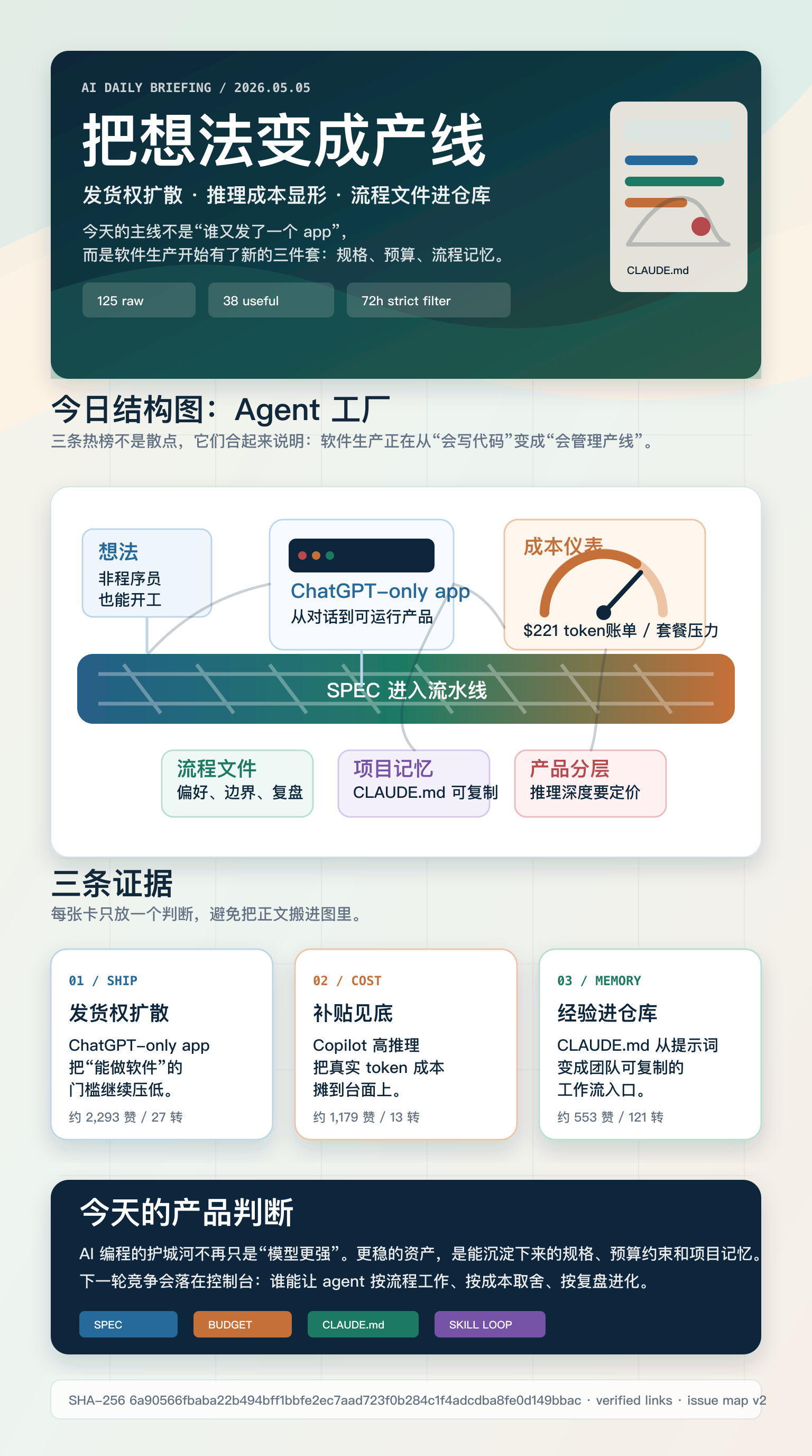 AI 新知简报 05-05 趋势地图