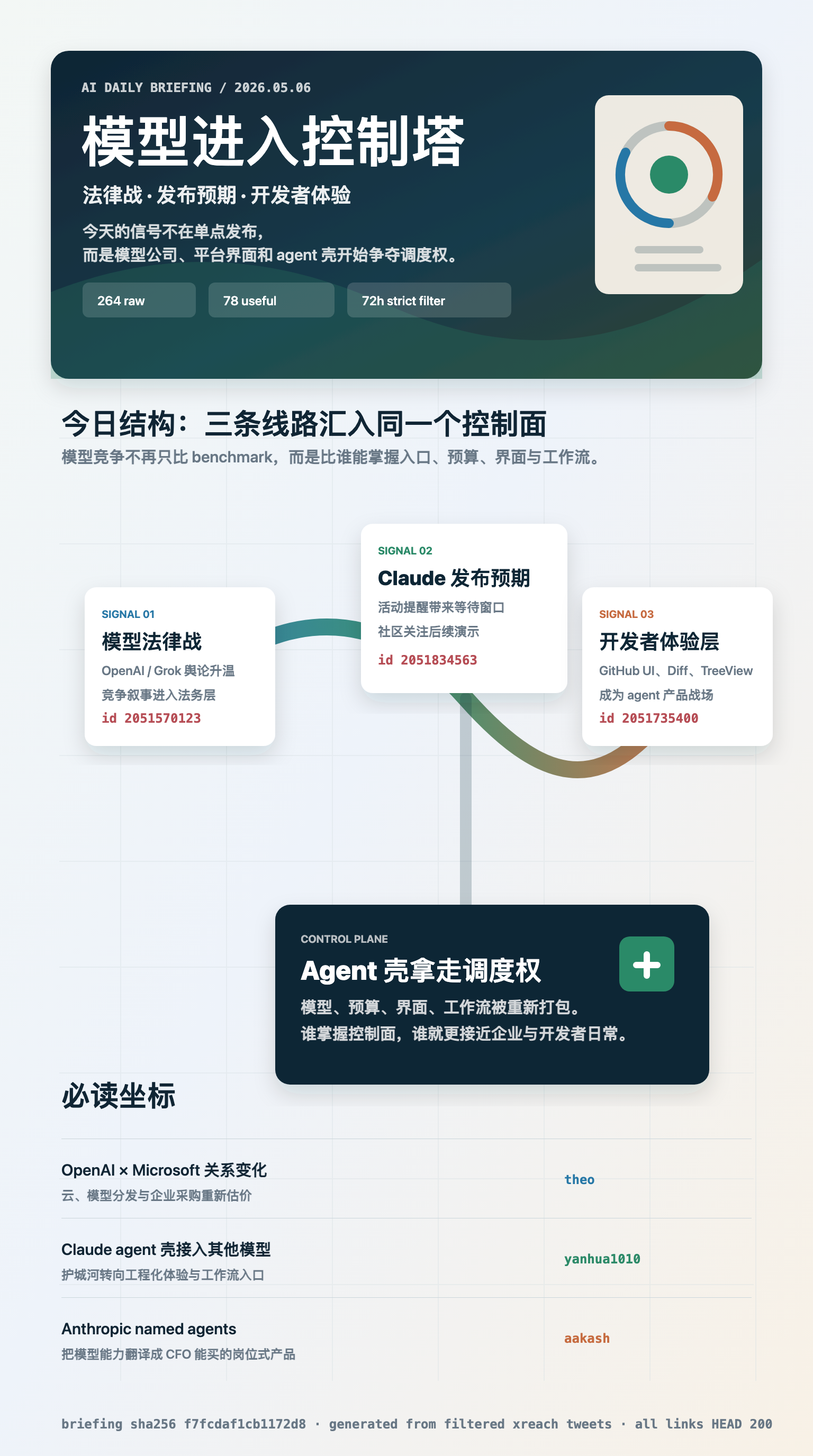 AI 新知简报 05-06 趋势地图