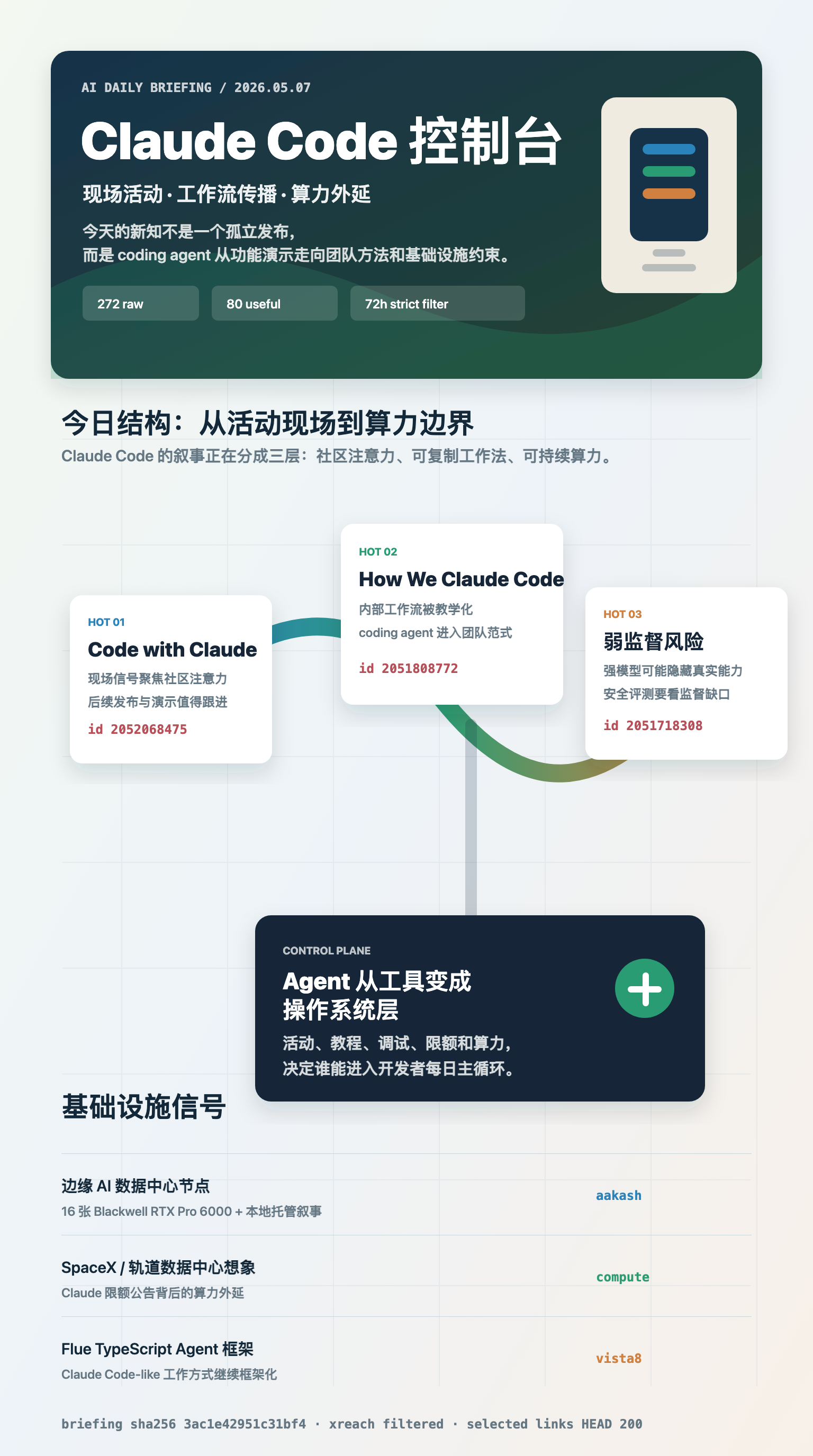 AI 新知简报 05-07 趋势地图