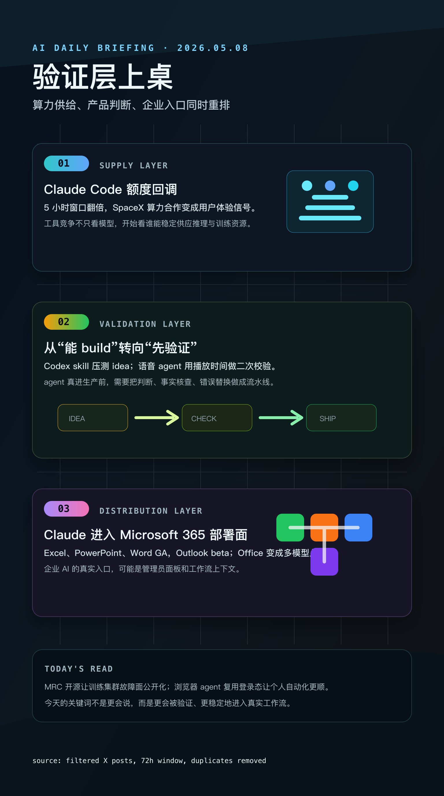 AI 新知简报 05-08 趋势地图