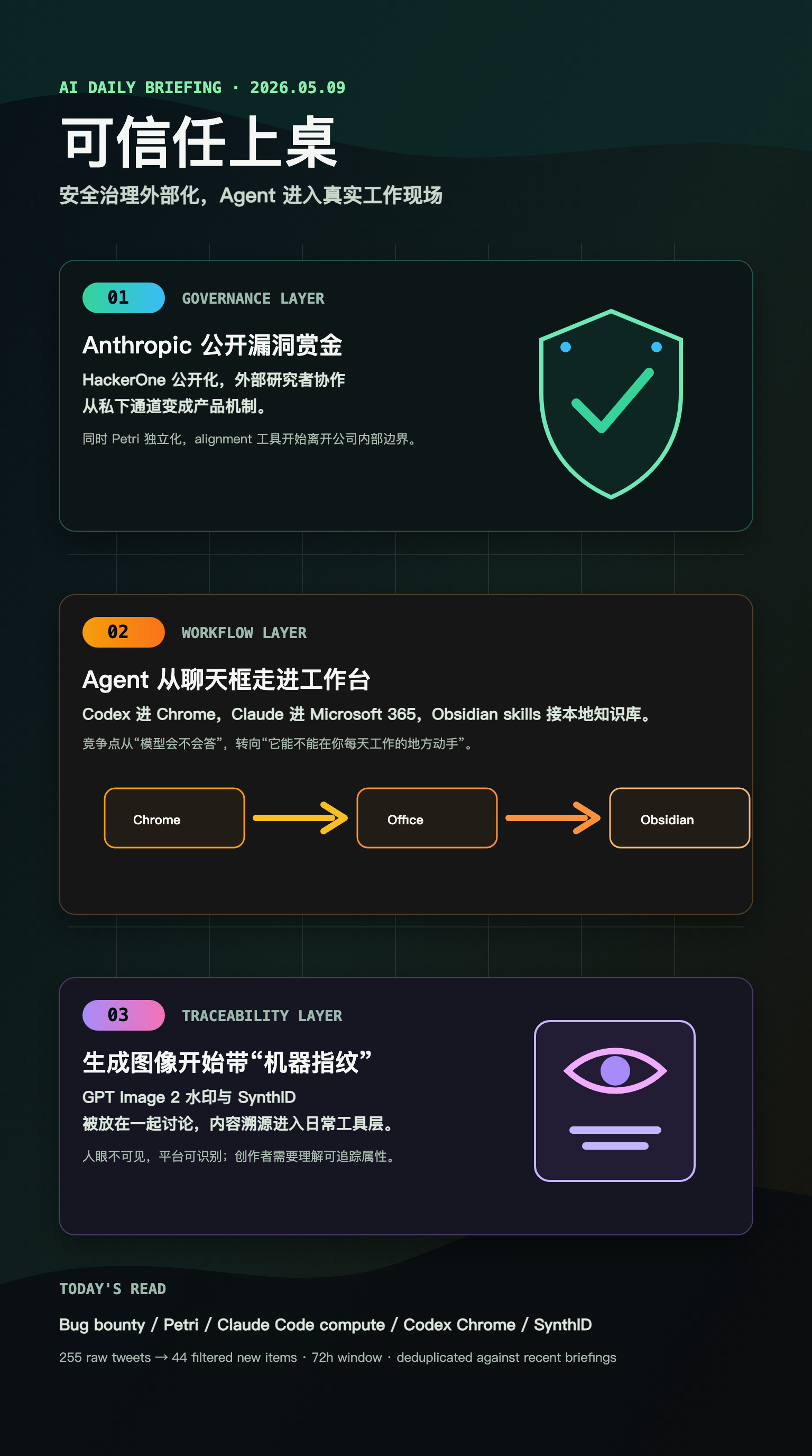 AI 新知简报 05-09 趋势地图