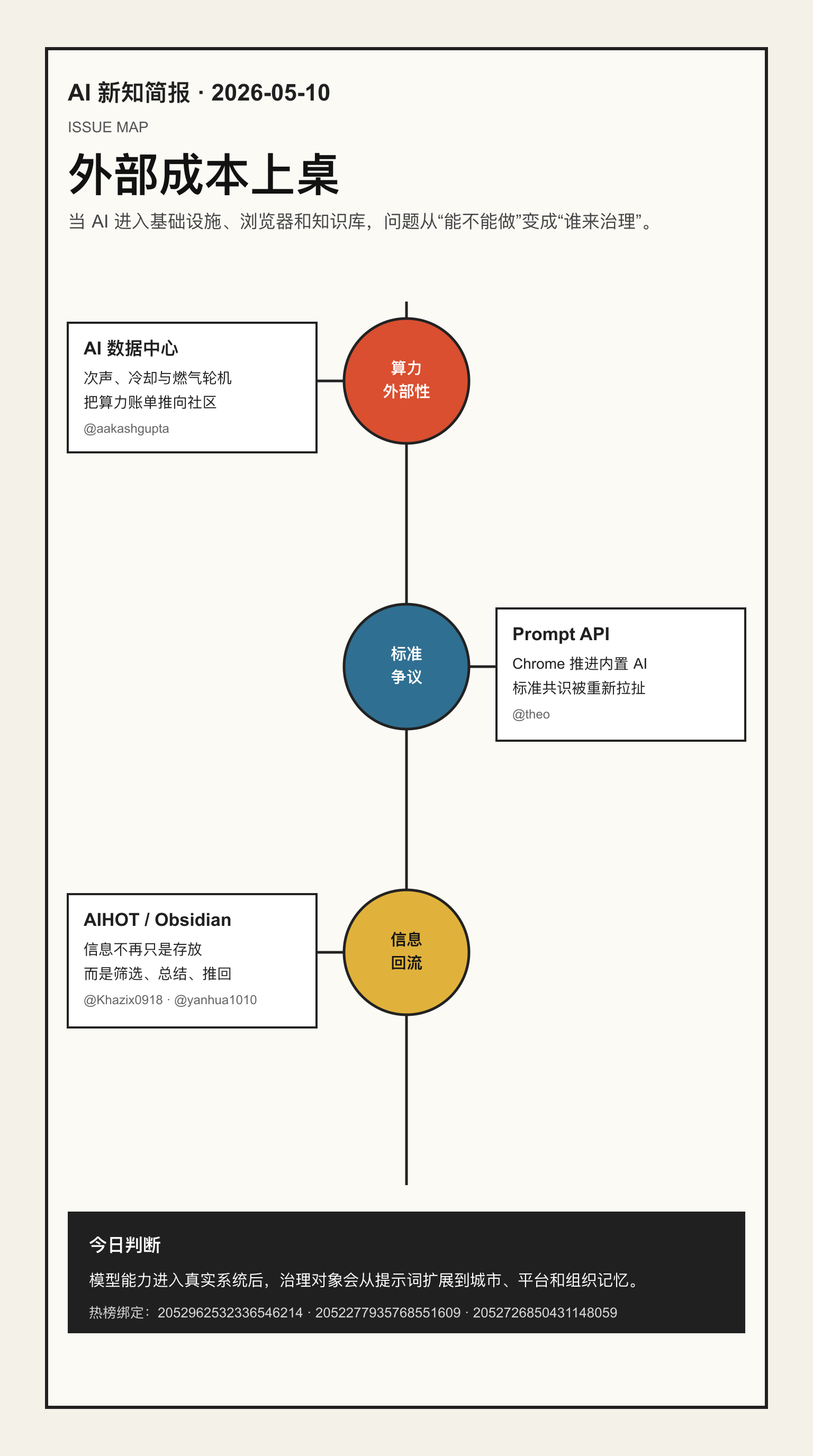 AI 新知简报 05-10 趋势地图