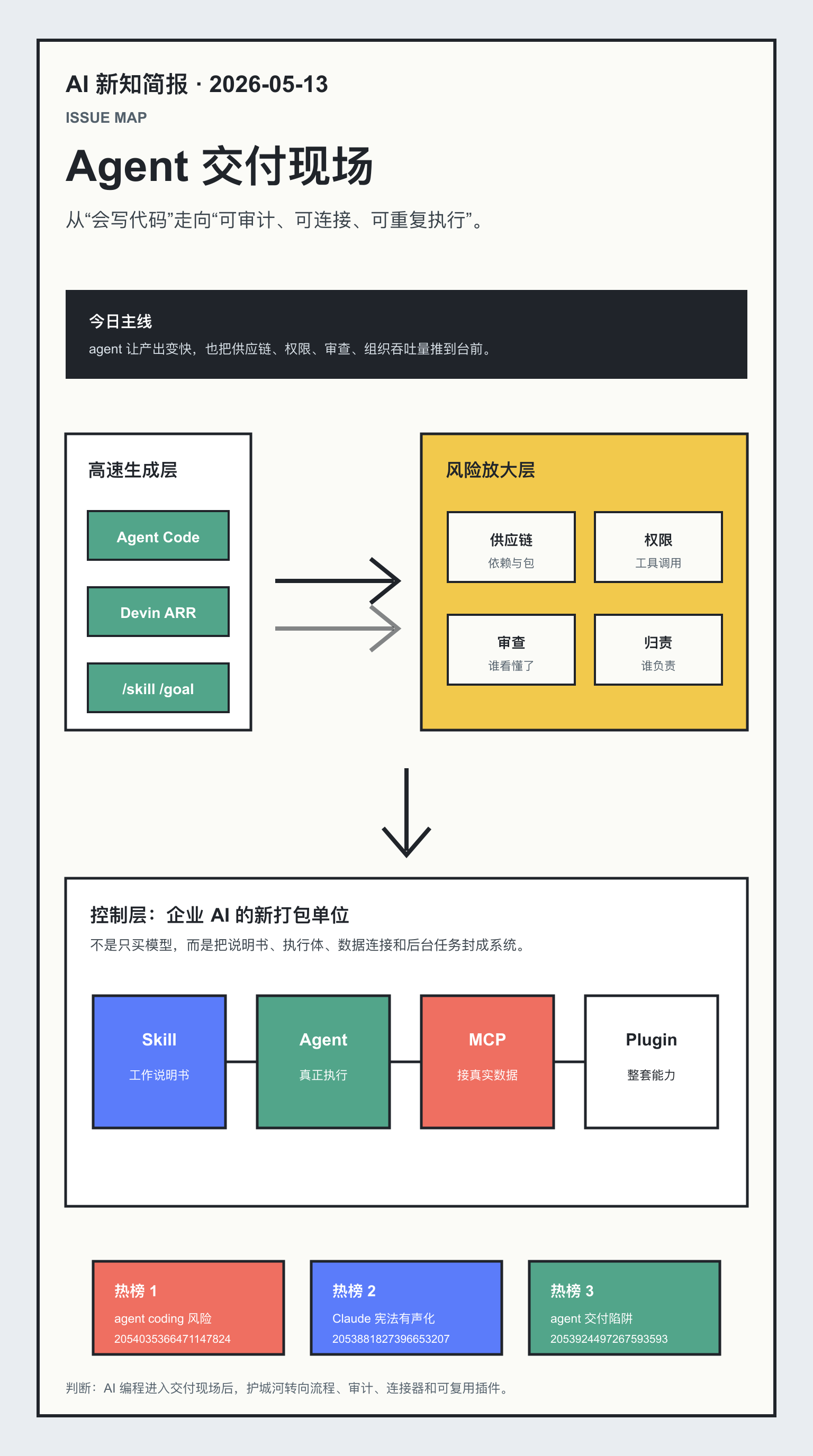AI 新知简报 05-13 趋势地图