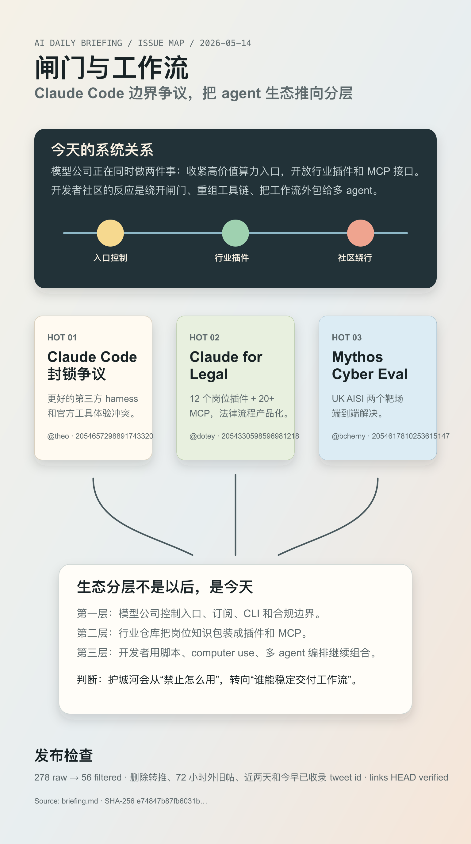 AI 新知简报 05-14 趋势地图