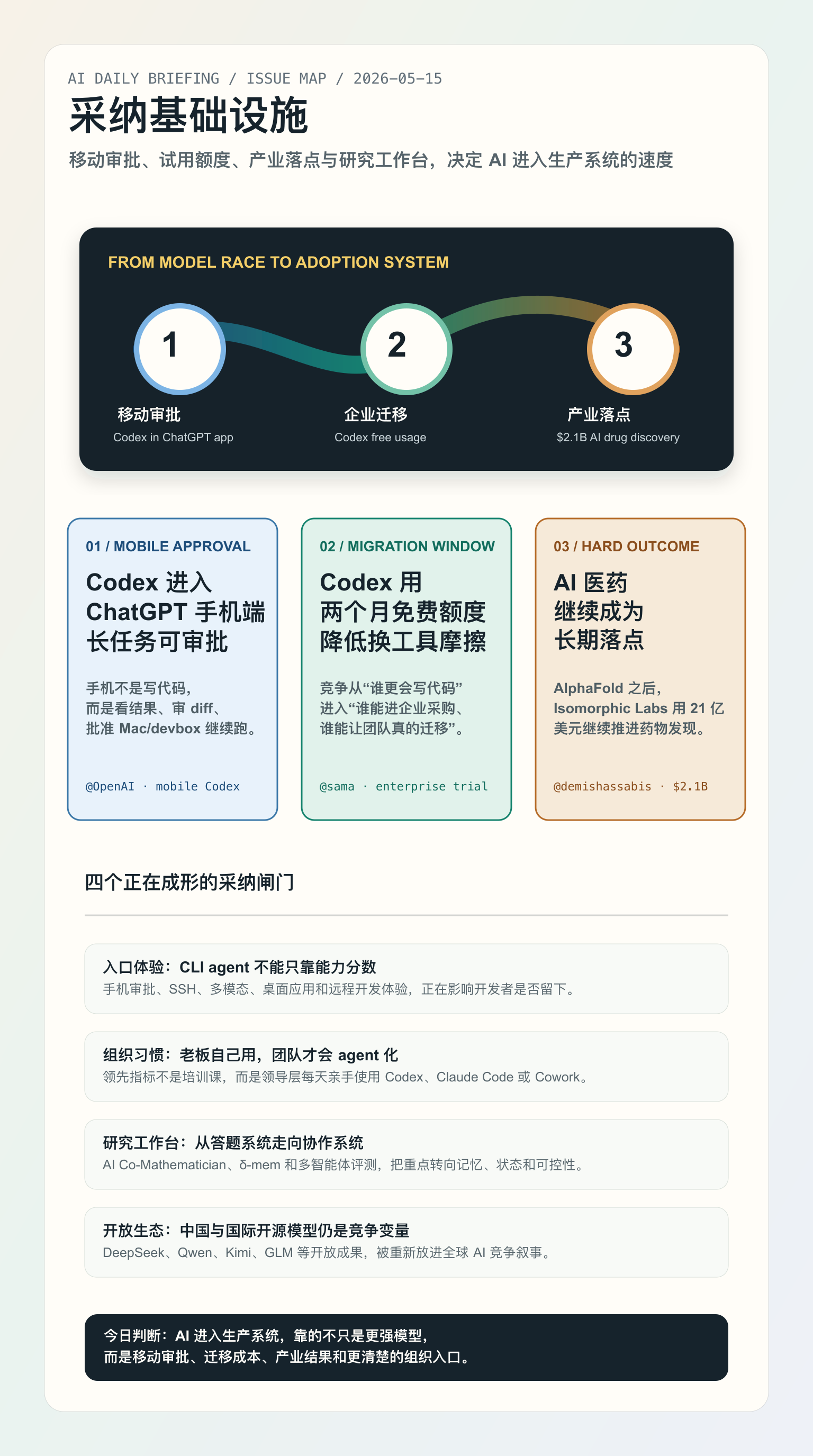 AI 新知简报 05-15 趋势地图