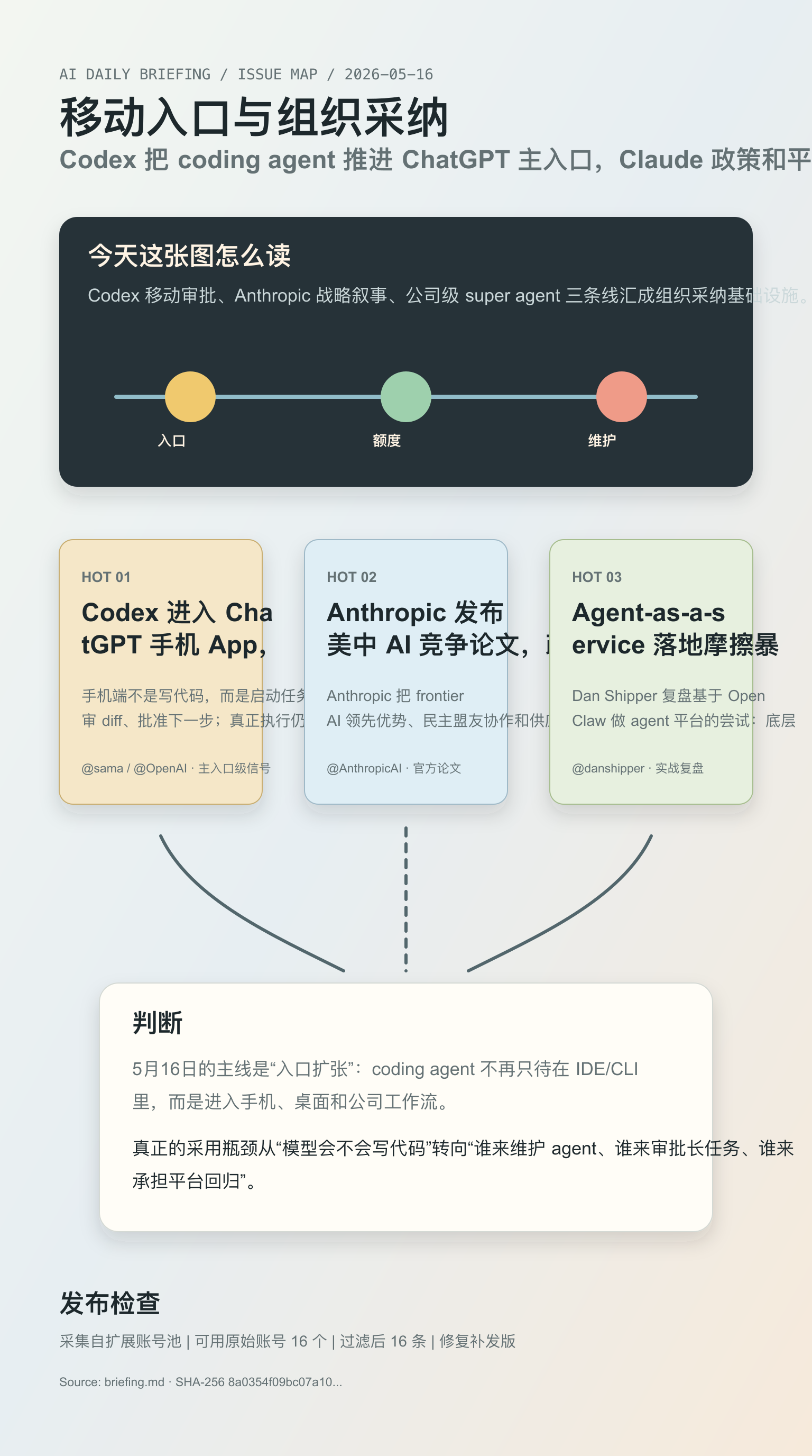 AI 新知简报 05-16 趋势地图