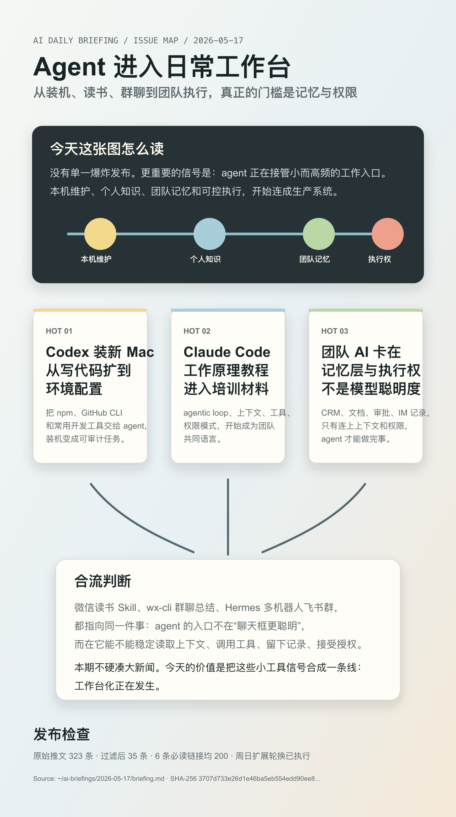 AI 新知简报 05-17 趋势地图