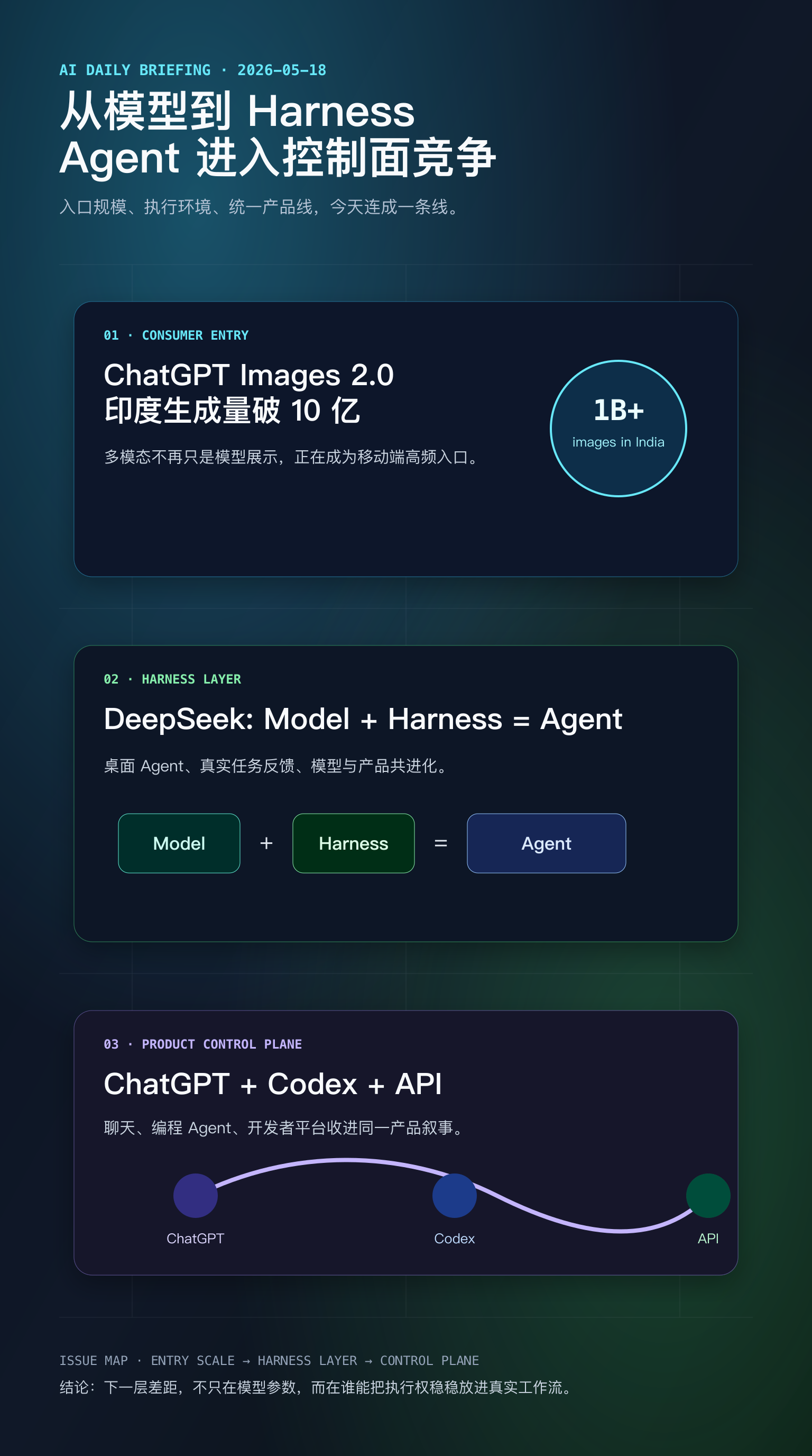 AI 新知简报 05-18 趋势地图