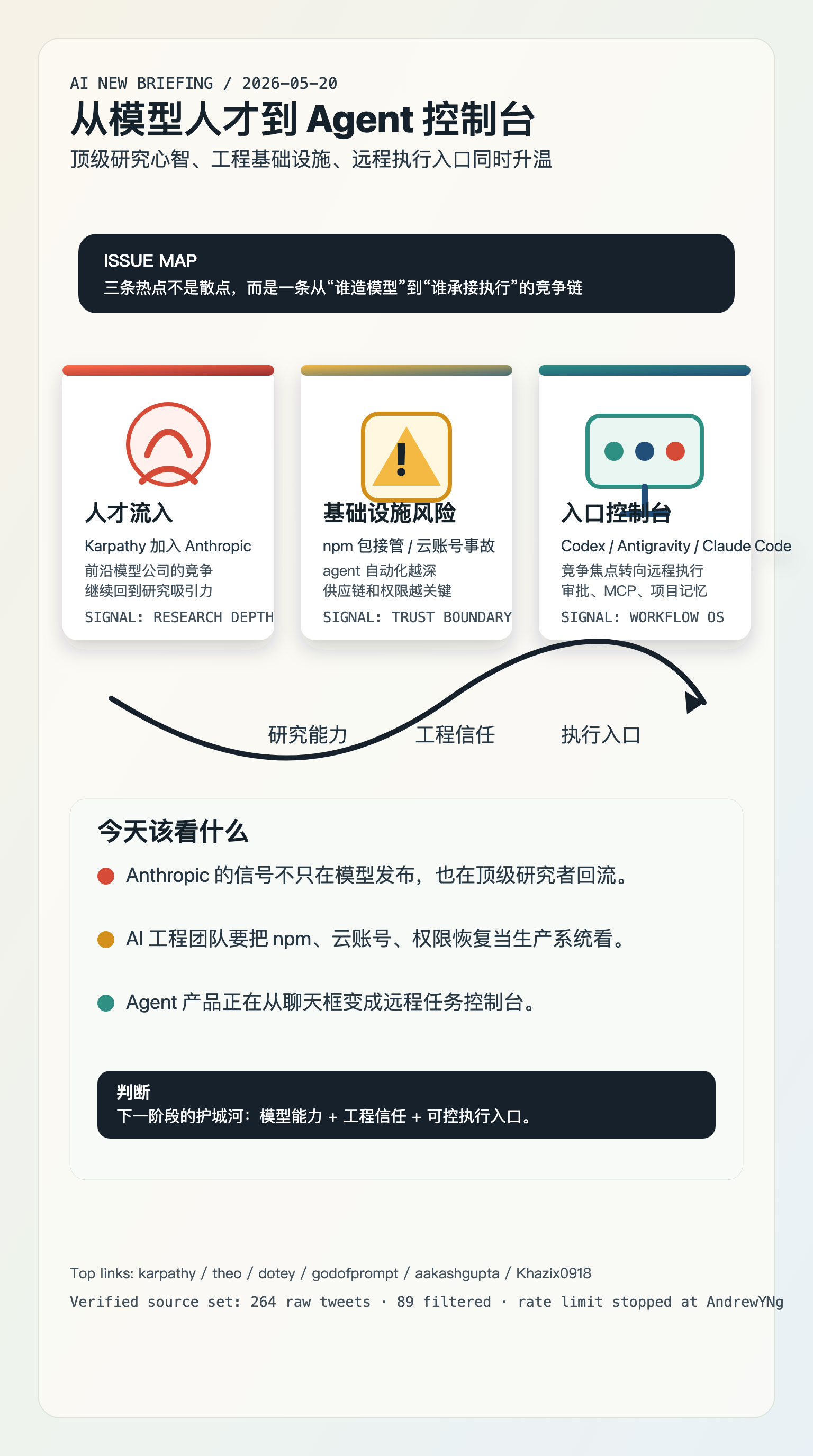 AI 新知简报 05-20 趋势地图