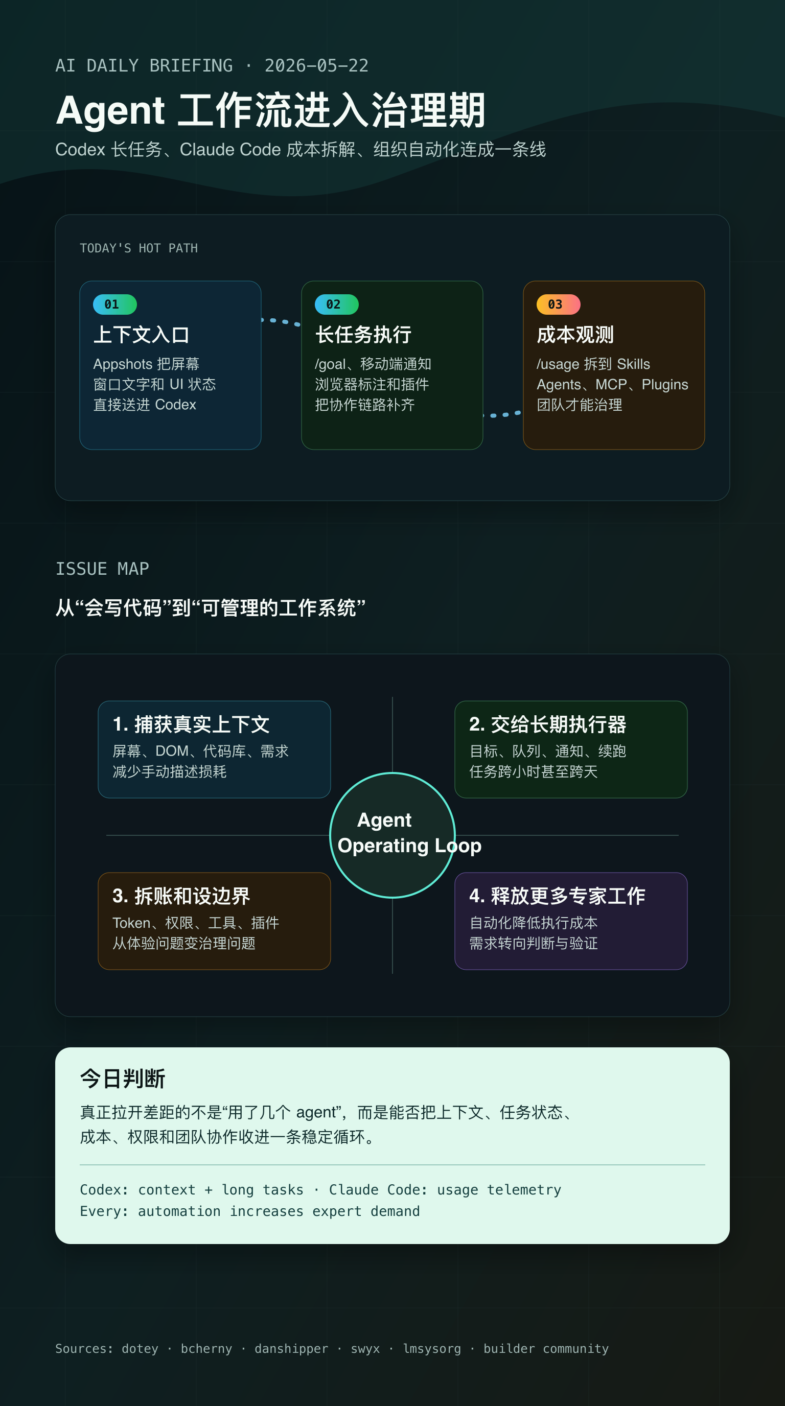 AI 新知简报 05-22 趋势地图