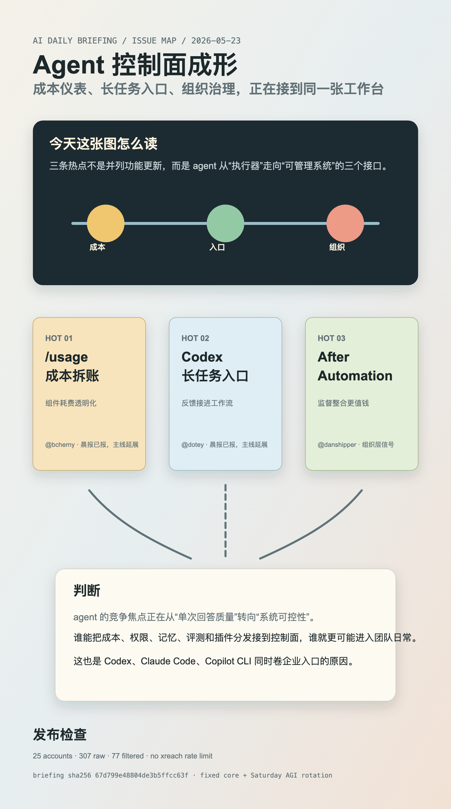AI 新知简报 05-23 趋势地图