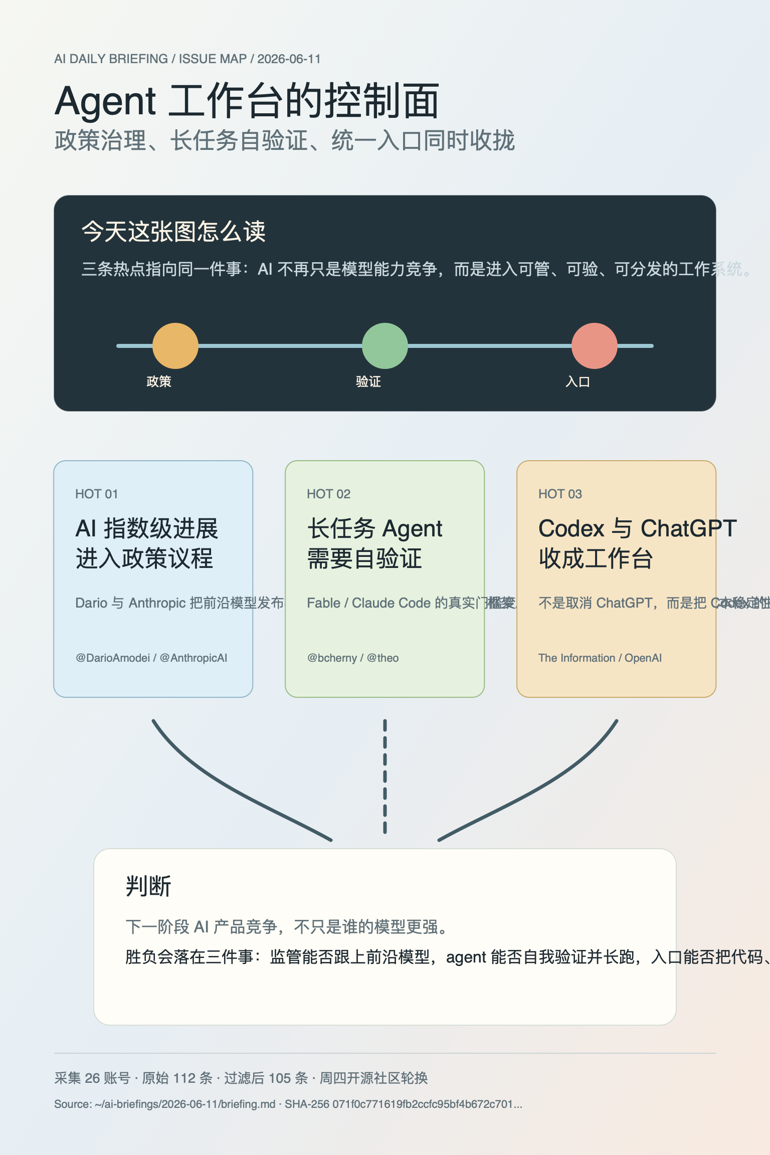 AI 新知简报 06-11 趋势地图