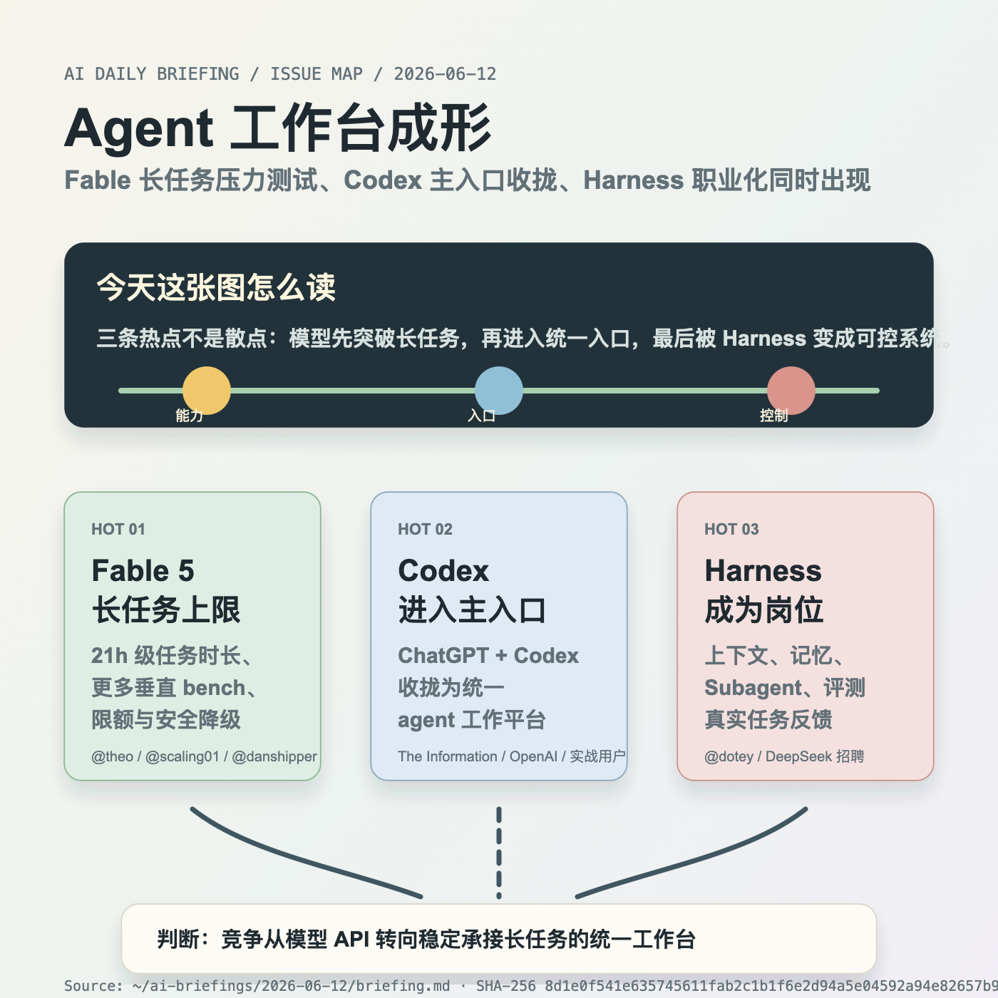 AI 新知简报 06-12 趋势地图