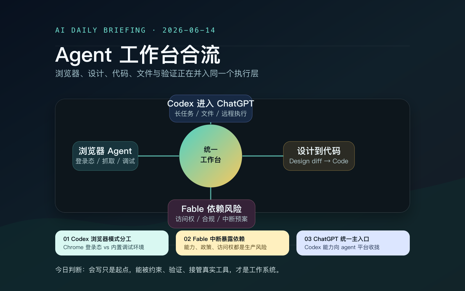 AI 新知简报 06-14 趋势地图